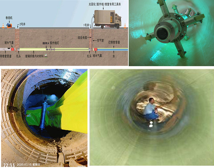 阿坝UV-CIPP内衬修复