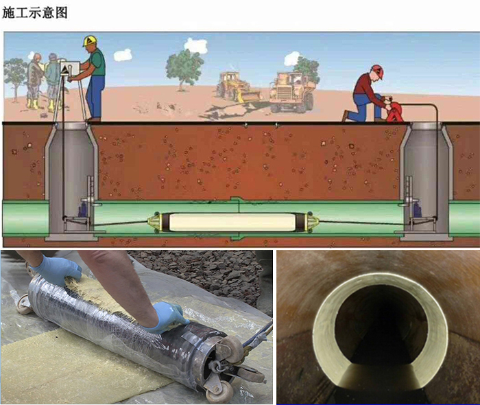 阿坝管道局部点状修复